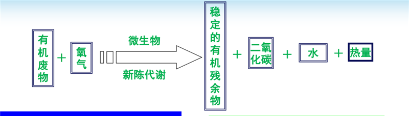 河北省納米膜糞污處理技術(shù)觀摩培訓(xùn)會(huì)圓滿(mǎn)落幕 河北省納米膜糞污處理技術(shù)觀摩培訓(xùn)會(huì)圓滿(mǎn)落幕